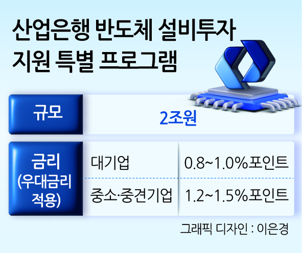 SK에 돈 쏴준 산은, 모건스탠리 보고서 검토했더니 