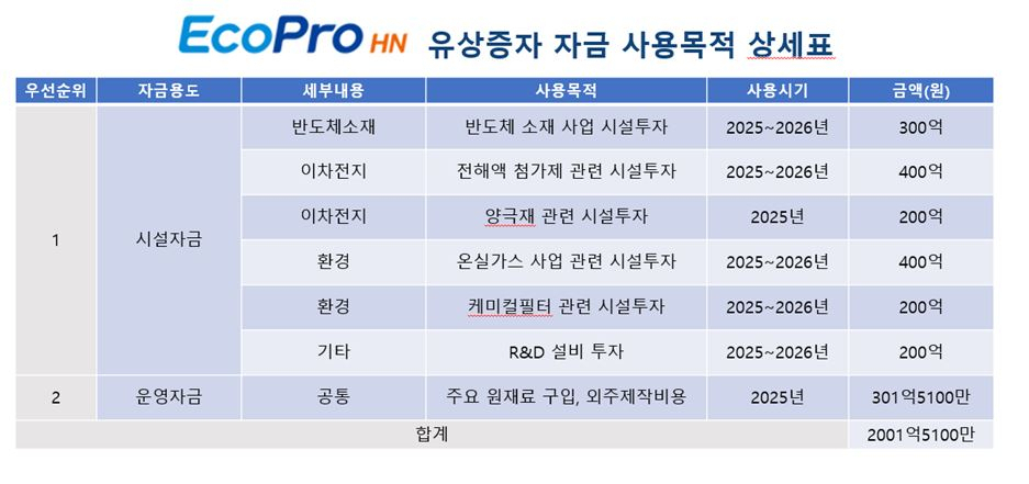 에코프로에이치엔 제공