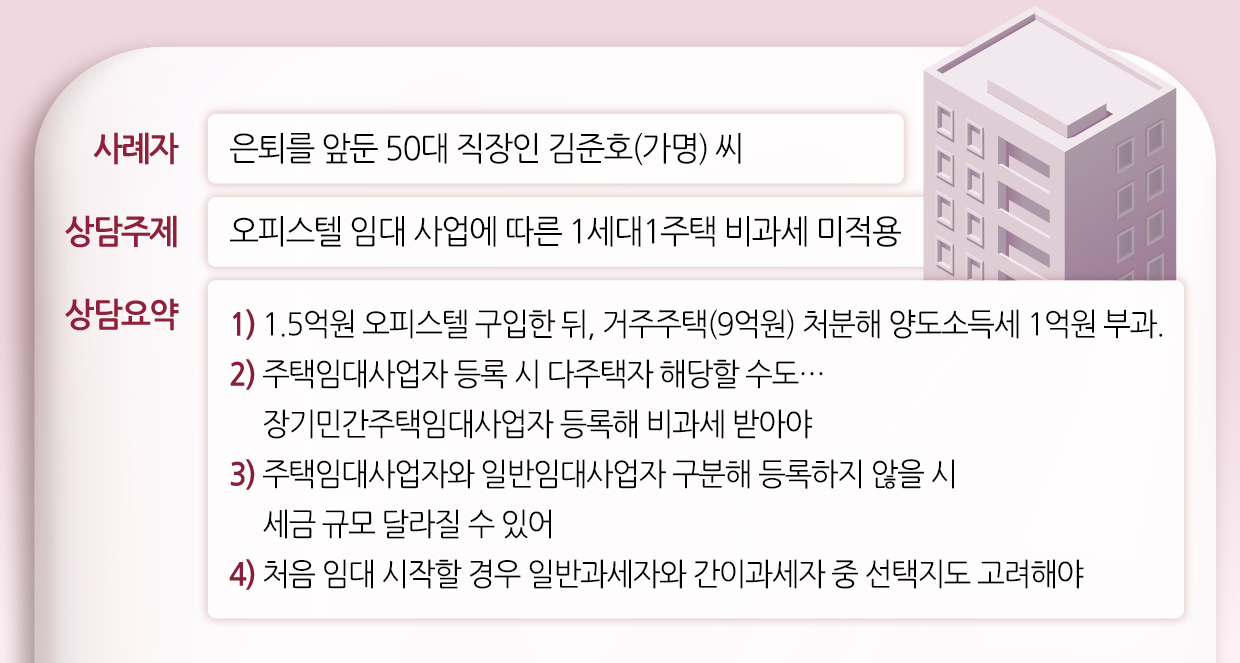 “노후에 오피스텔 월세 받으려다 1억 세금 폭탄”…천차만별 세금 가르는 이 것[이세상]