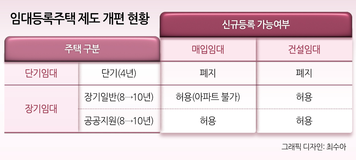 “노후에 오피스텔 월세 받으려다 1억 세금 폭탄”…천차만별 세금 가르는 이 것[이세상]