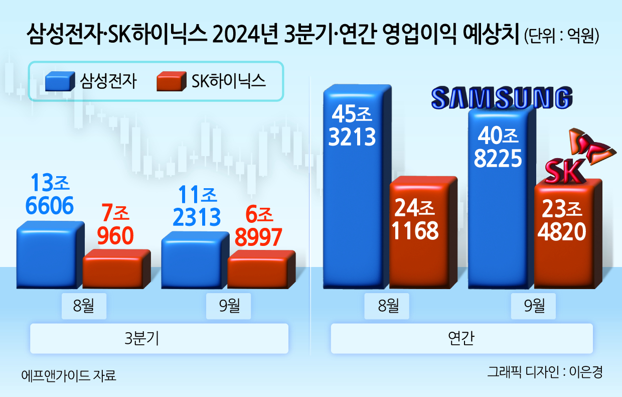 “HBM 완판” ‘반도체 겨울’ 우려 꺾은 ‘풍향계’ 마이크론…삼성전자·SK하닉 투심 어디로? [투자360]