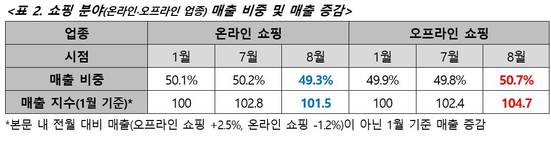 [비씨카드 제공]