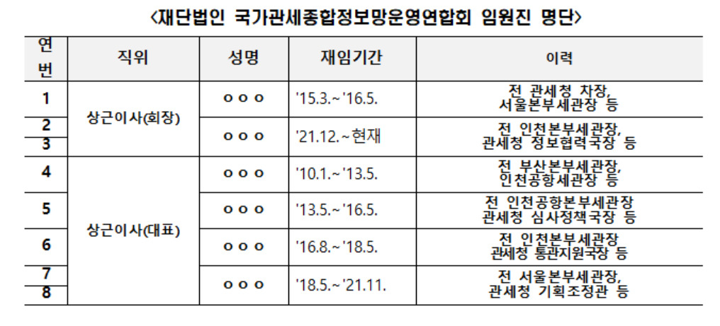 [정일영 의원실 제공]