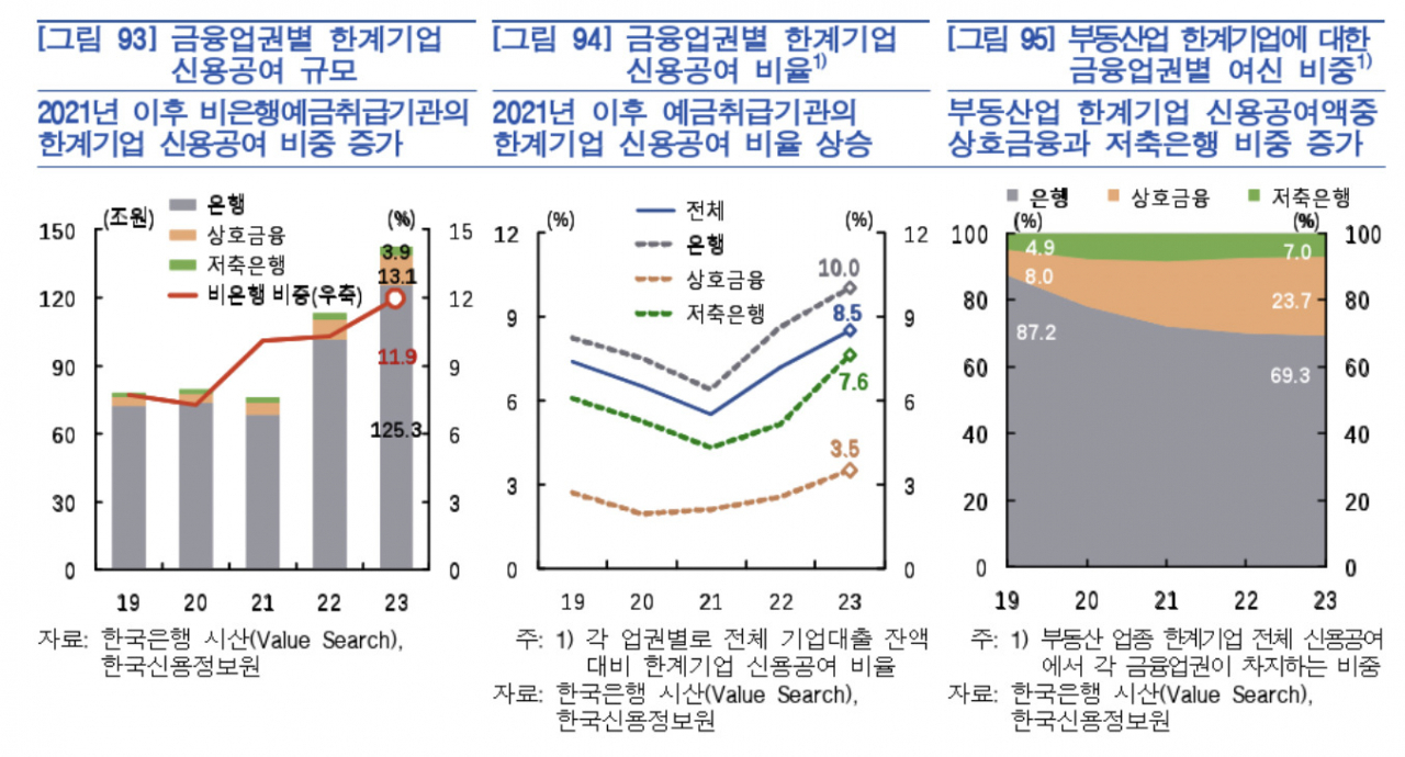 [한국은행 자료]