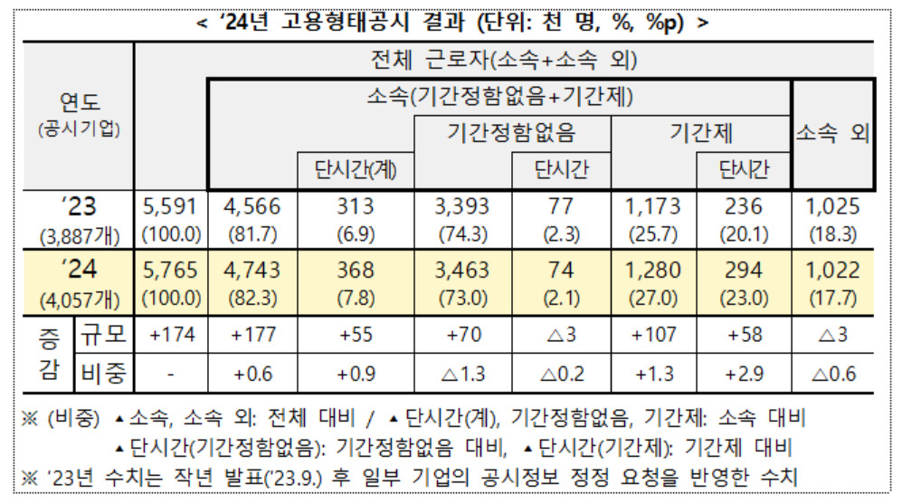 [고용노동부 제공]