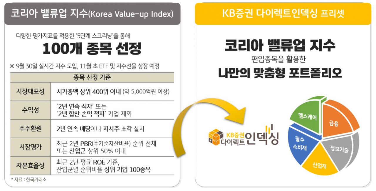 [KB증권]