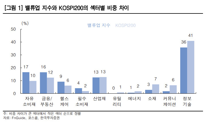 “밸류업 지수 ETF 초기 규모 기대 어려워…시가총액 상위기업 제한적” [투자360]