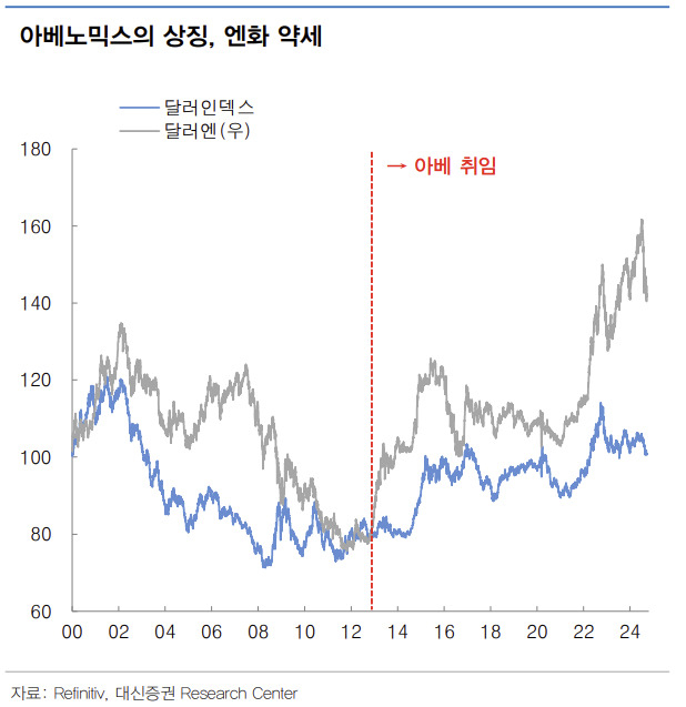 [대신증권]