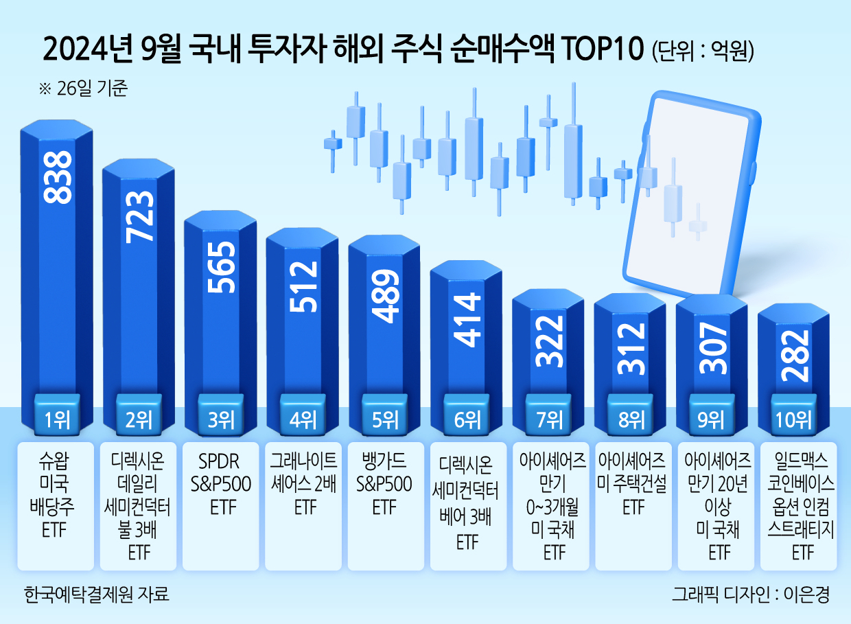 9월 서학개미 장바구니서 자취 감춘 엔비디아·애플·테슬라…왜?  [투자360]