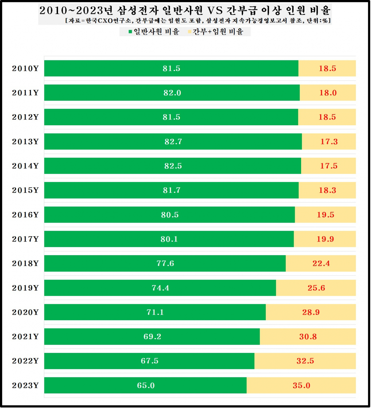 “파트장·실장·팀장 넘쳐 나는 간부들” 결재 올릴 생각하면 벌써 숨이 턱 [난 누구, 여긴 어디]