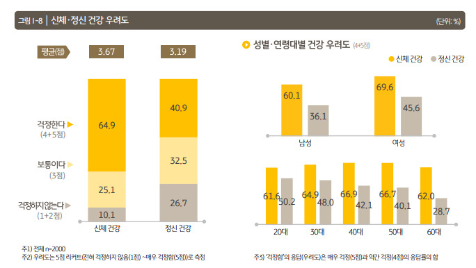 KB금융지주 KB경영연구소 ‘2024 한국 웰니스 보고서’ 발췌.