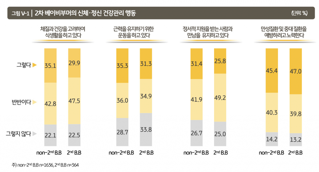 [KB금융그룹 '2024 한국 웰니스 보고서' 자료]