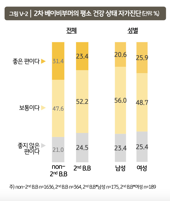 [KB금융그룹 '2024 한국 웰니스 보고서' 자료]