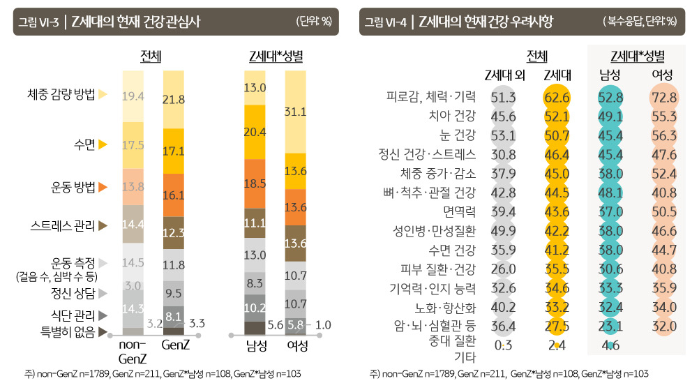 [출처 KB금융지주 경영연구소]