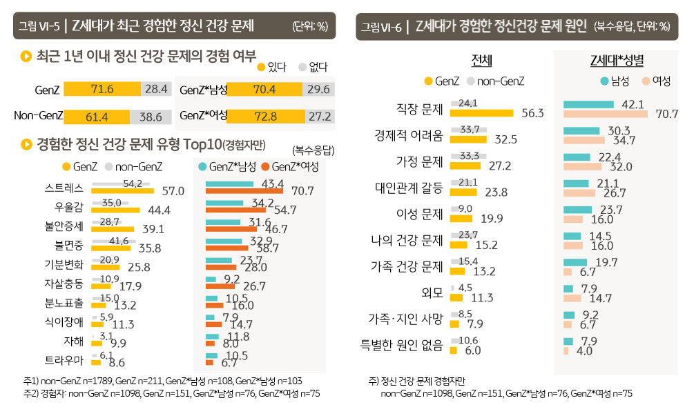 [출처 KB금융지주 경영연구소]