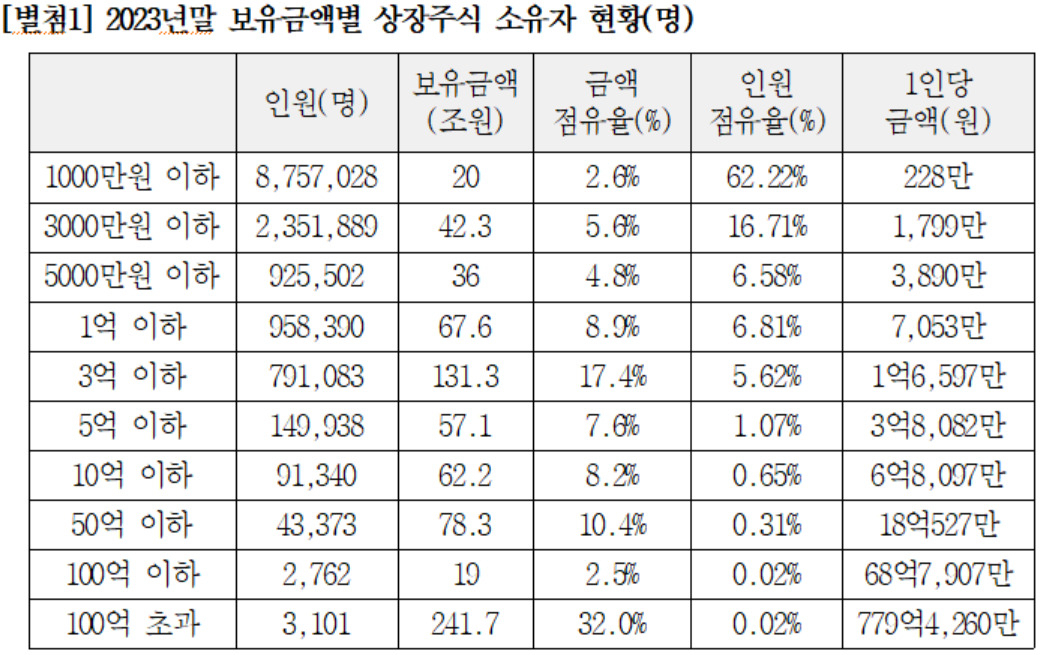 [안도걸 의원실 제공]