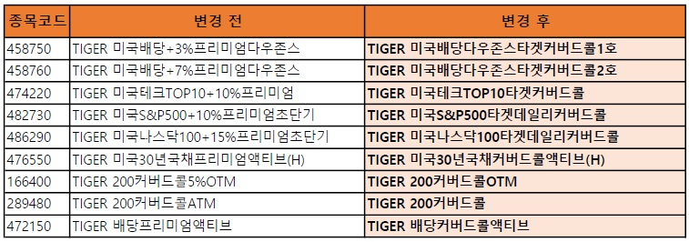 [미래에셋자산운용]