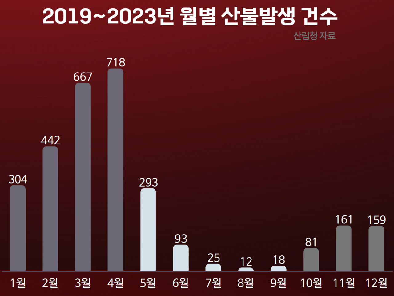 10월부터 산불 85% 몰리는데...내용물·낙하지점 깜깜이 ‘北 불풍선’ 우려↑[취재메타]