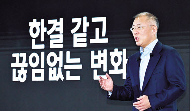 정의선 현대자동차그룹 회장이 지난 1월 2024년 그룹 신년회에서 신년사를 하고 있는 모습