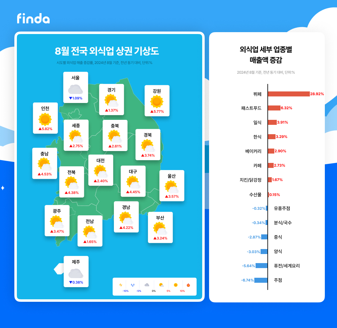 [핀다 제공]