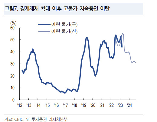 “이란, 핵합의 폐기 후 경제난 심각…對 이스라엘 전면전 가능성 낮아” [투자360]