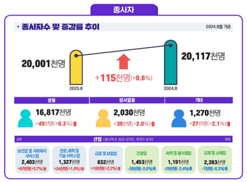 [고용노동부 제공]