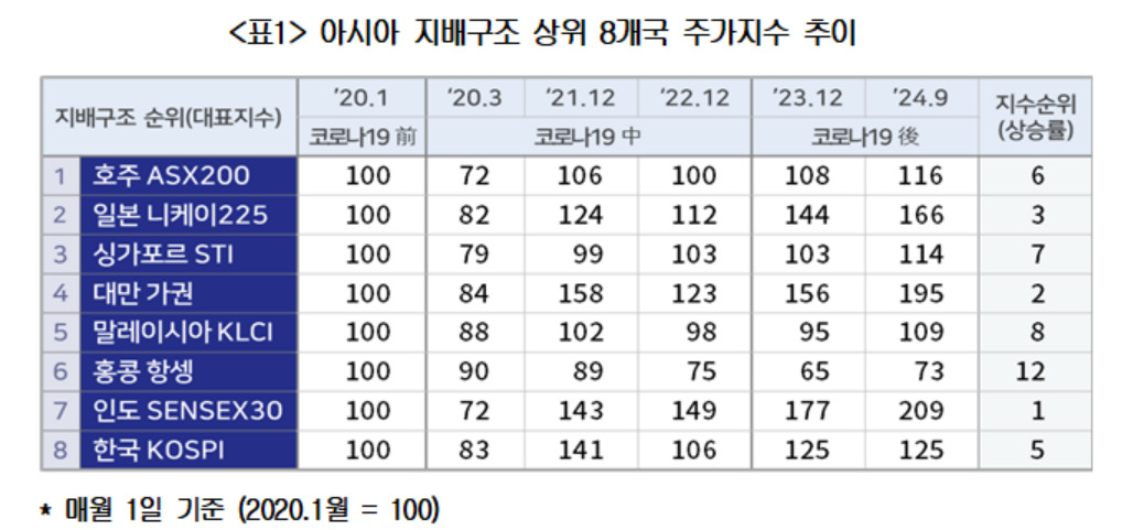 대한상의 자료