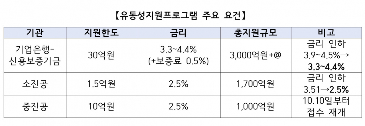 [금융위원회 자료]