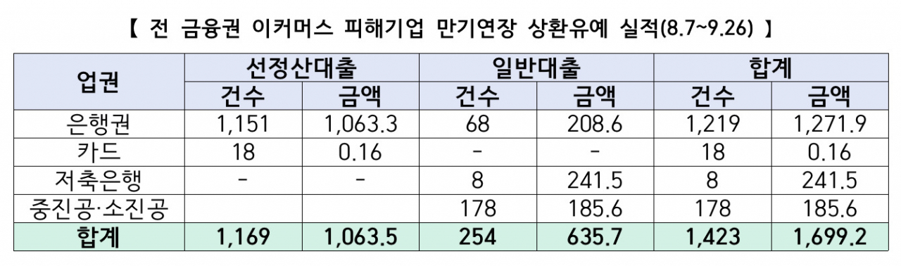 [금융위원회 자료]
