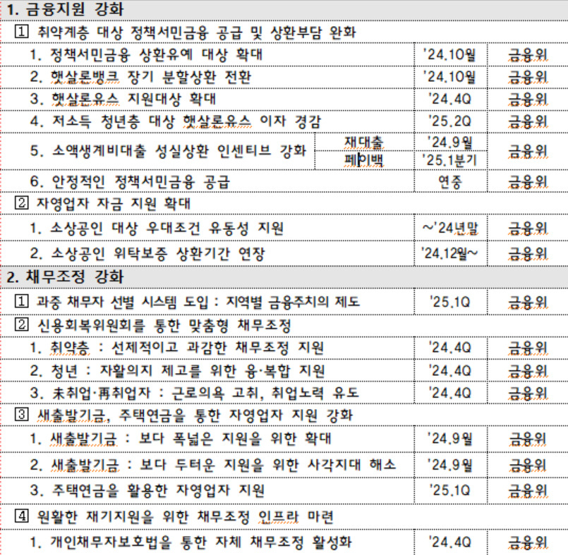 [금융위원회 제공]