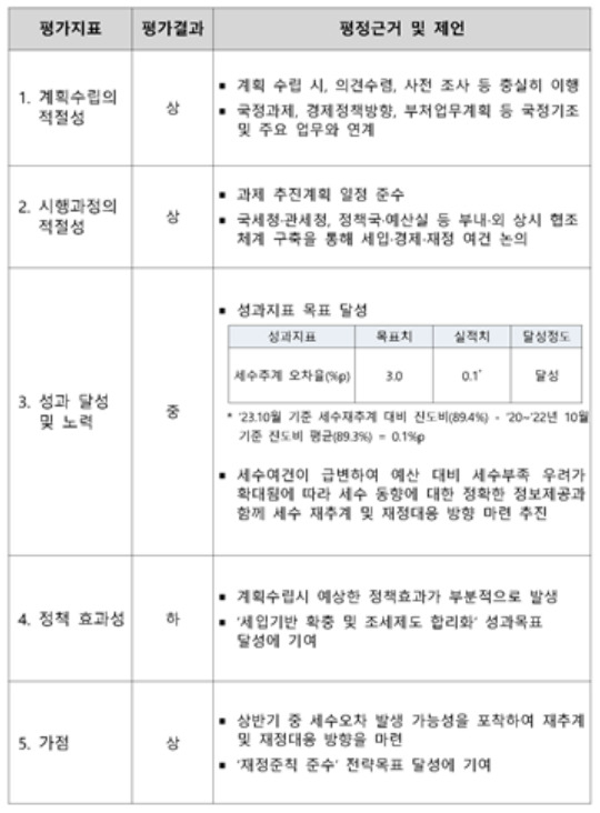 [정성호 의원실 제공]