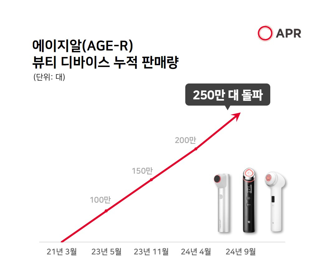 [에이피알 제공]