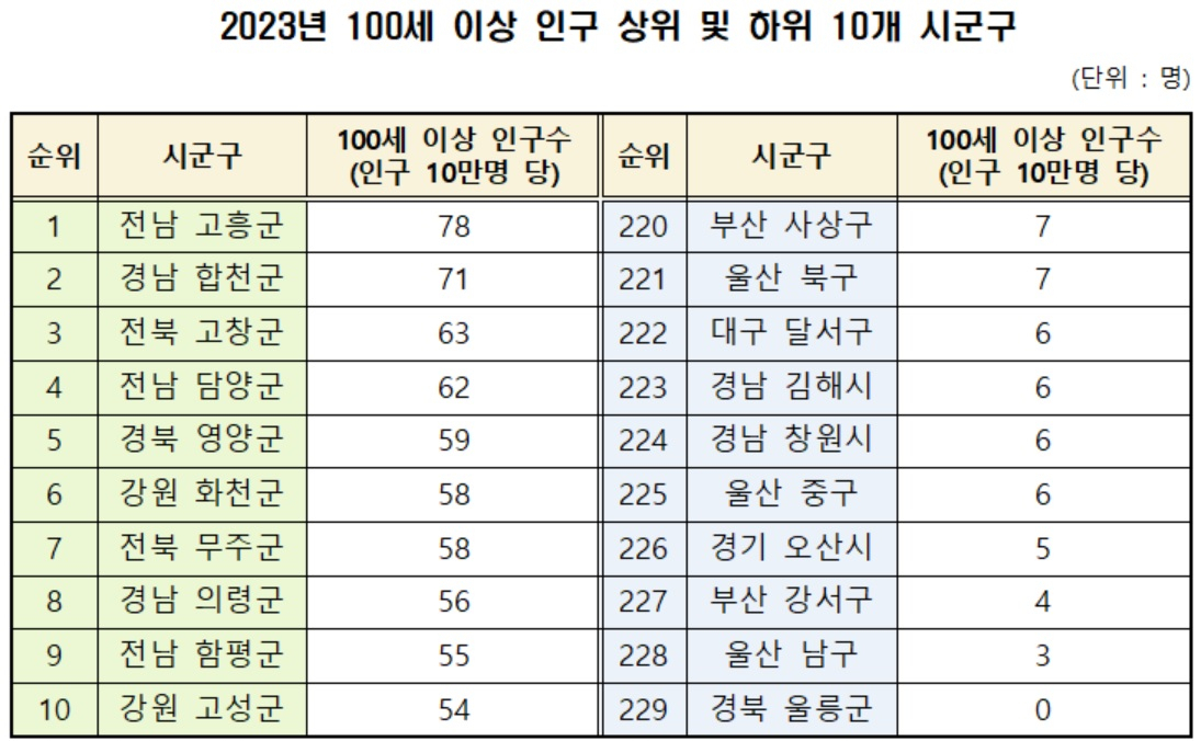 [통계청 자료. 남인순 의원실 제공]
