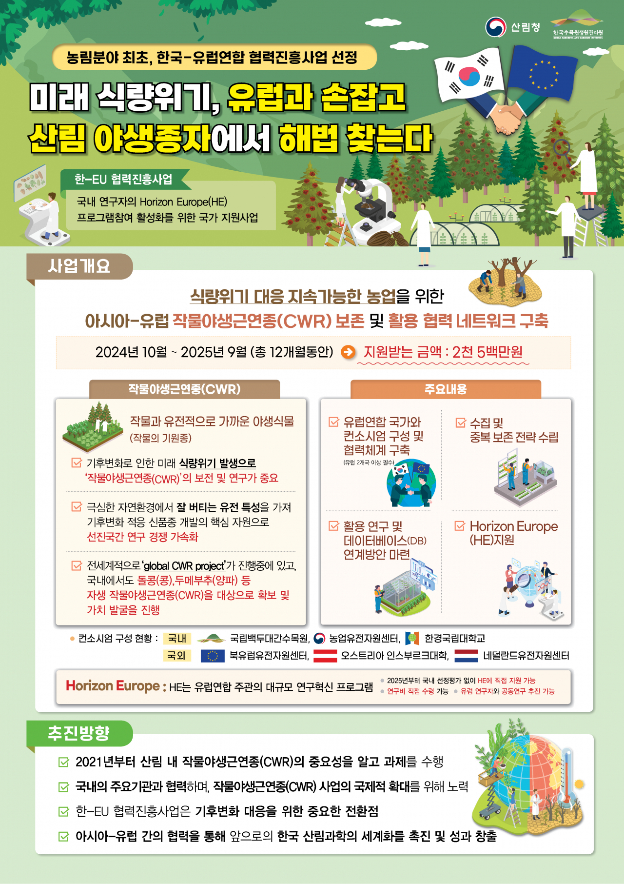 한국-유럽 작물야생근연종 협력 네트워크 추진 인포그래픽.