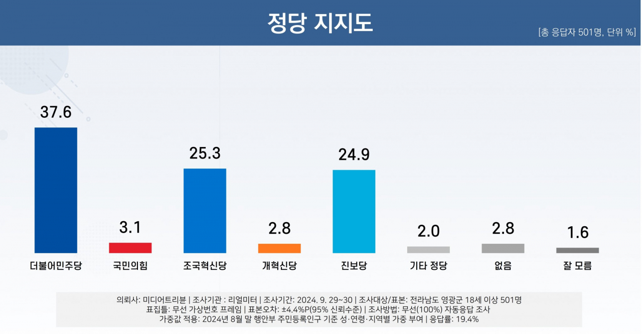 공식 선거운동 시작한 재보선…3파전 격전지된 호남 영광[數싸움]