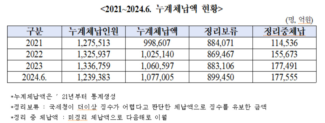 [안도걸 의원실 제공]