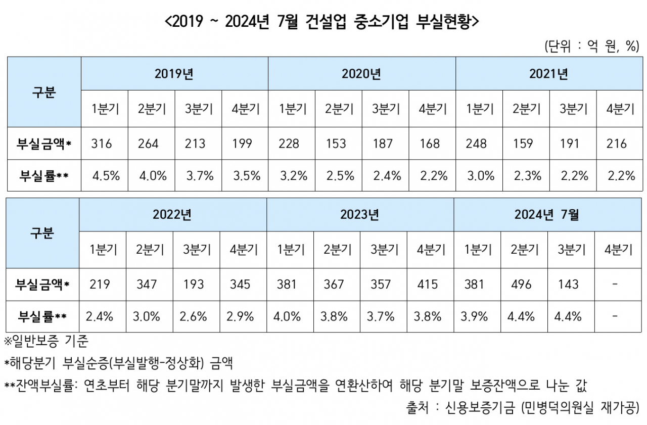 [민병덕 더불어민주당 의원실 자료]