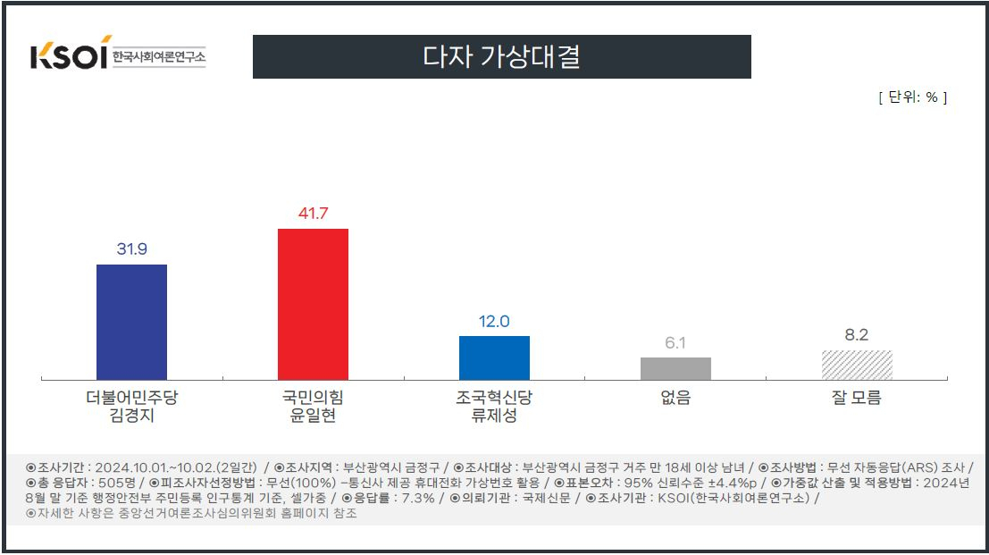 “요구 전부 수용”으로 되살린 민주-조국 단일화 불씨…부산 금정 표심은[數싸움]