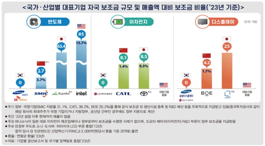 [한경협 제공]
