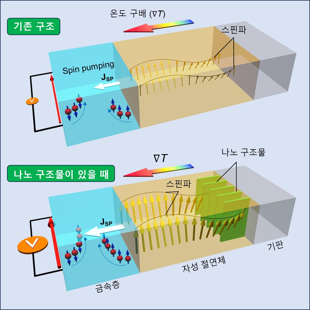 “앗 뜨거워” 스마트폰 과열…POSTECH·KAIST, 해결방법 찾았다