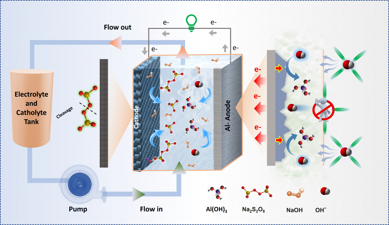 값비싼 리튬대신 알루미늄 썼더니” 에너지밀도 1.8배↑…고효율 전력장치 나온다 - 헤럴드경제