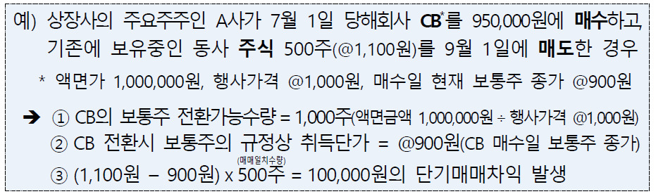 금감원 “임직원의 단타이익, 단돈 10만원도 반환대상” [투자360]