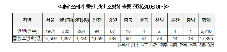 북한 오물풍선 상수원 낙하…환경부 대응 부재 논란