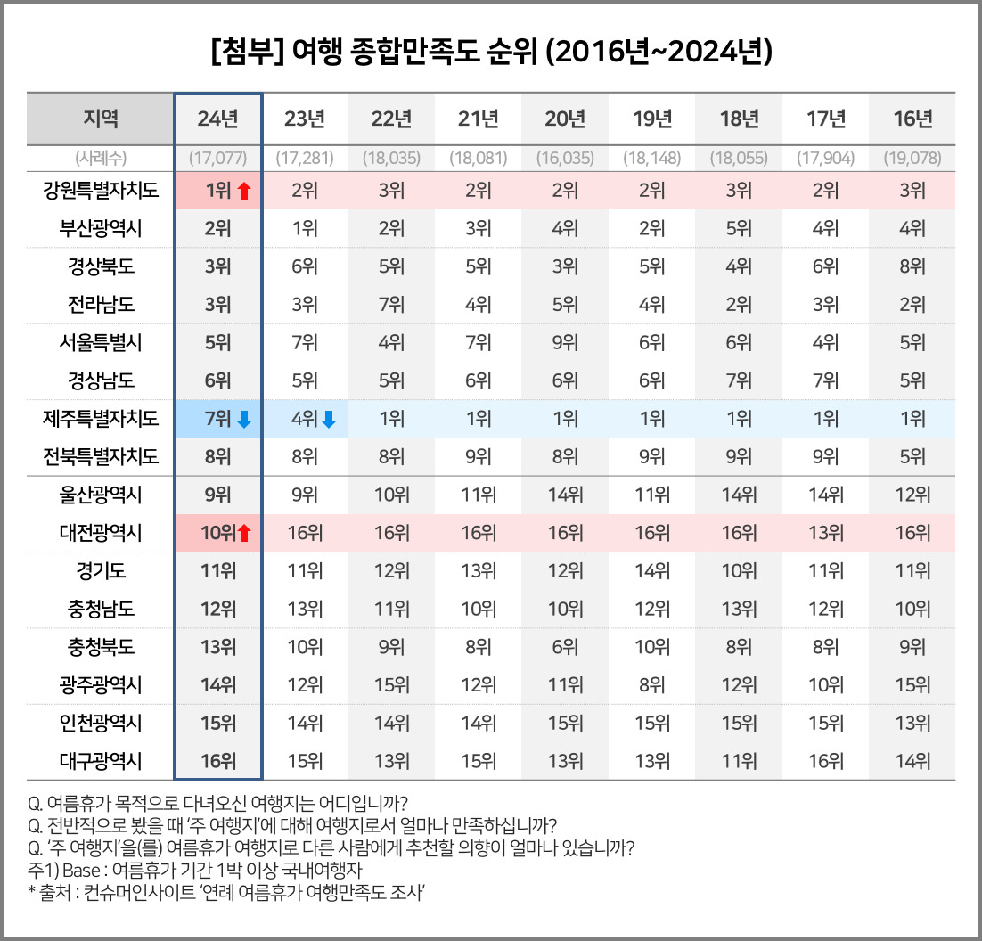 [컨슈머인사이트]