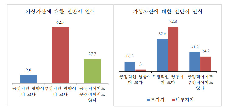 금융경제연구소 ‘가상자산 및 금융소득 과세에 관한 인식과 영향 요인’ 보고서 발췌.