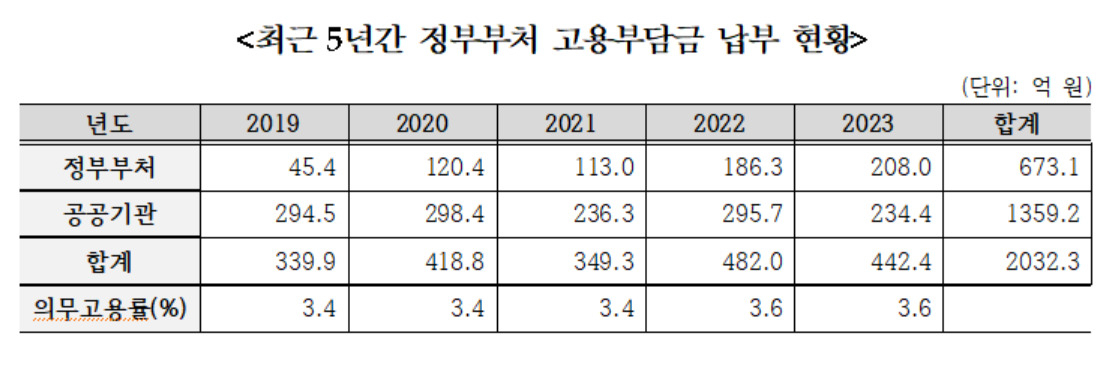 [정태호 의원실 제공]