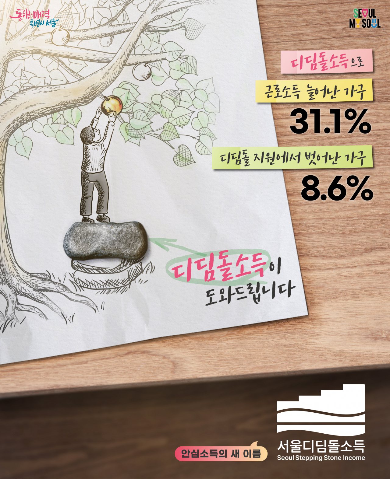 서울시가 10일 서울도서관 서편 외벽에 안심소득의 새 이름인 ‘디딤돌소득’을 알리는 대형 현수막을 게시한다.[서울시 제공]