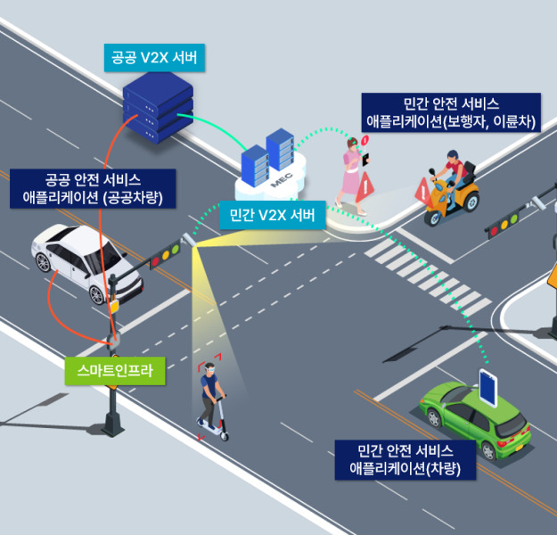 자가통신망 기반의 교통안전 스마트인프라 구축[인천경제청 제공]