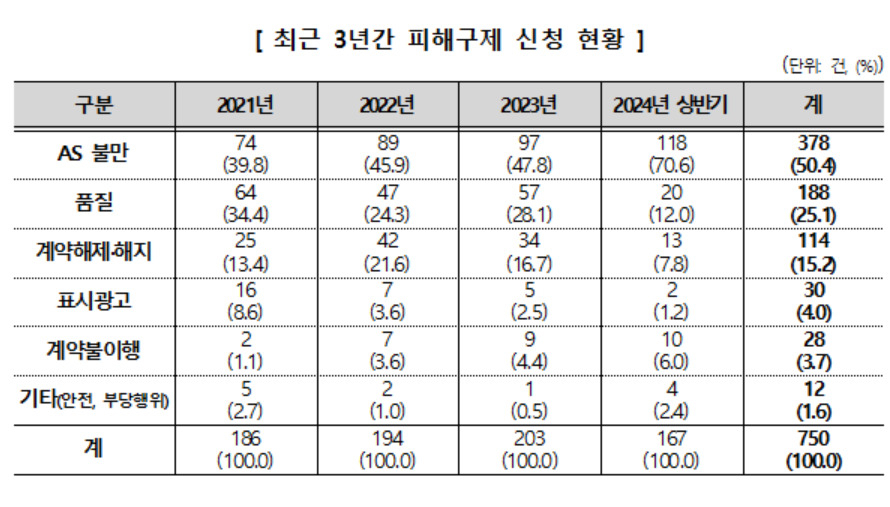 [한국소비자원 제공]