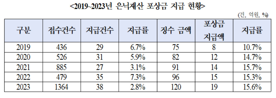 [안도걸 의원실 제공]